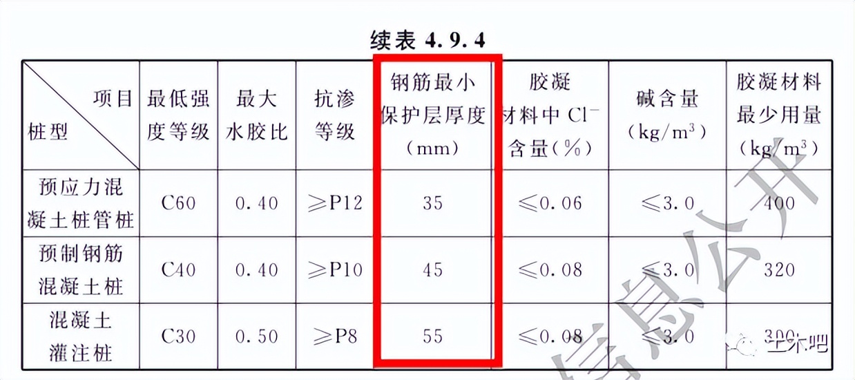 旋挖桩钢筋保护层,支护桩钢筋保护层厚度设计无要求