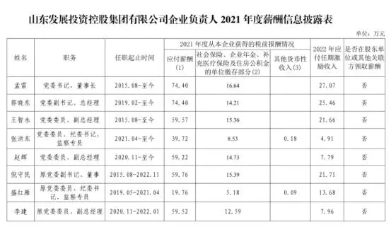 山东省国企工资最高多少,山东省国企负责人薪酬标准