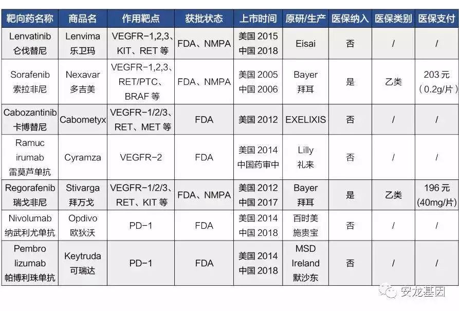 肿瘤靶向药的副作用,肿瘤靶向药治疗