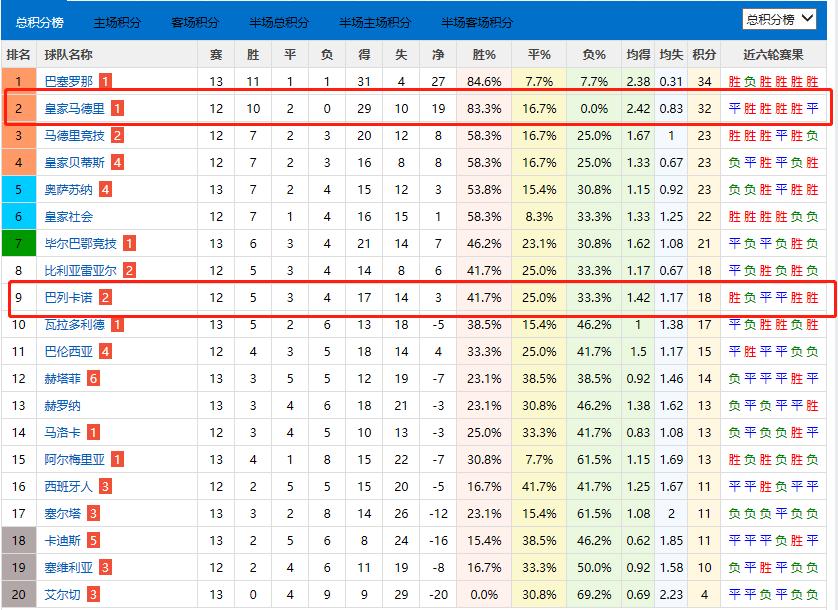 11.26竞彩实单推荐,足球竞彩胜平负2串1推荐