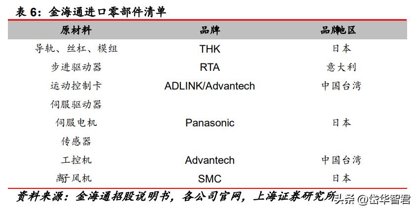 三温测试分选机的市场前景分析,金海通三温分选机技术含量