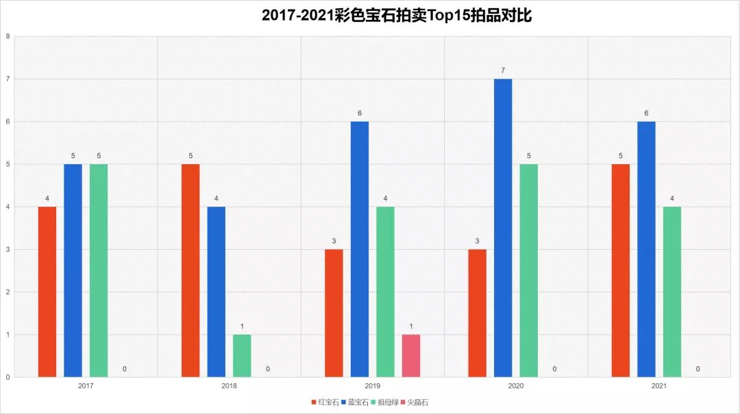 彩色宝石拍卖,最好的紫色蓝宝石拍卖价格