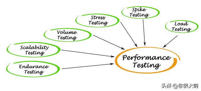 玩客云刷成软路由性能怎么样,网心云刷软路由性能如何