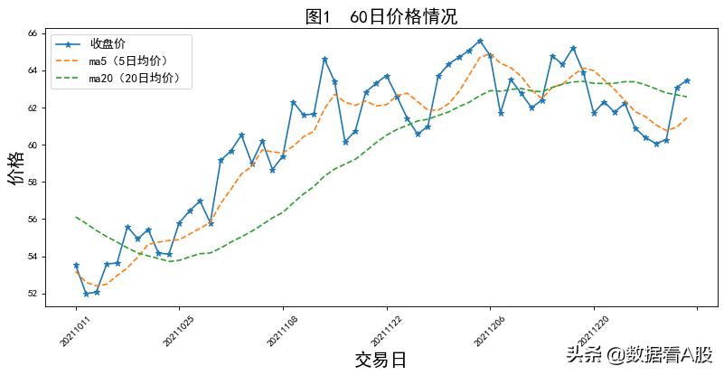 a股数据分析,a股数据统计