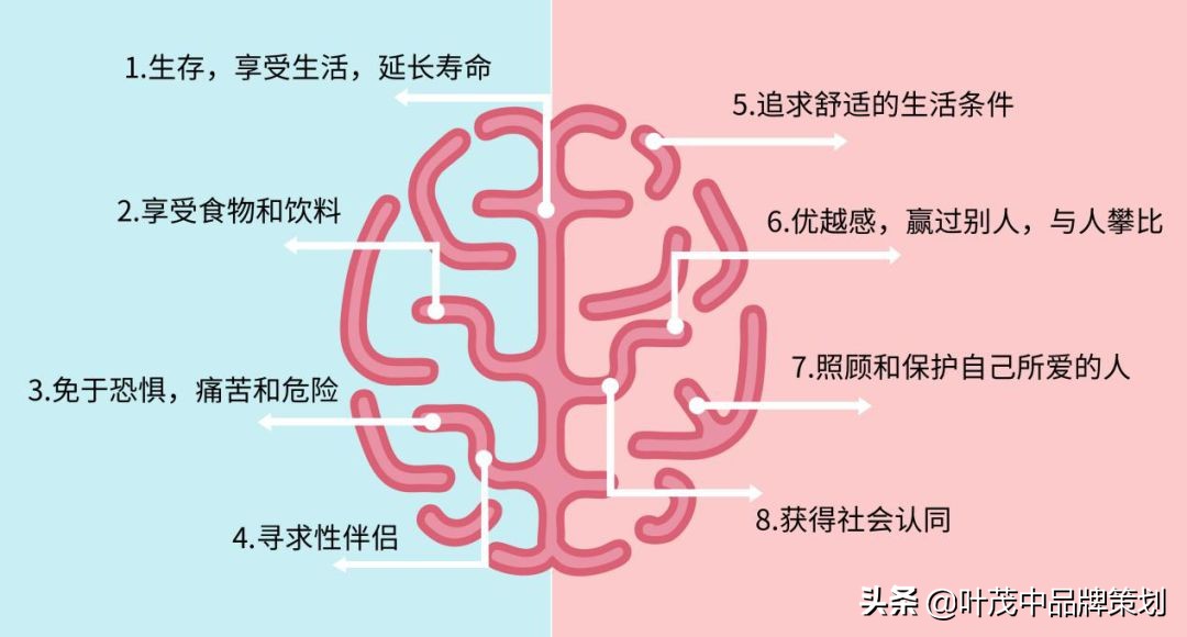 卖点表现方法,卖点跟痛点的区别