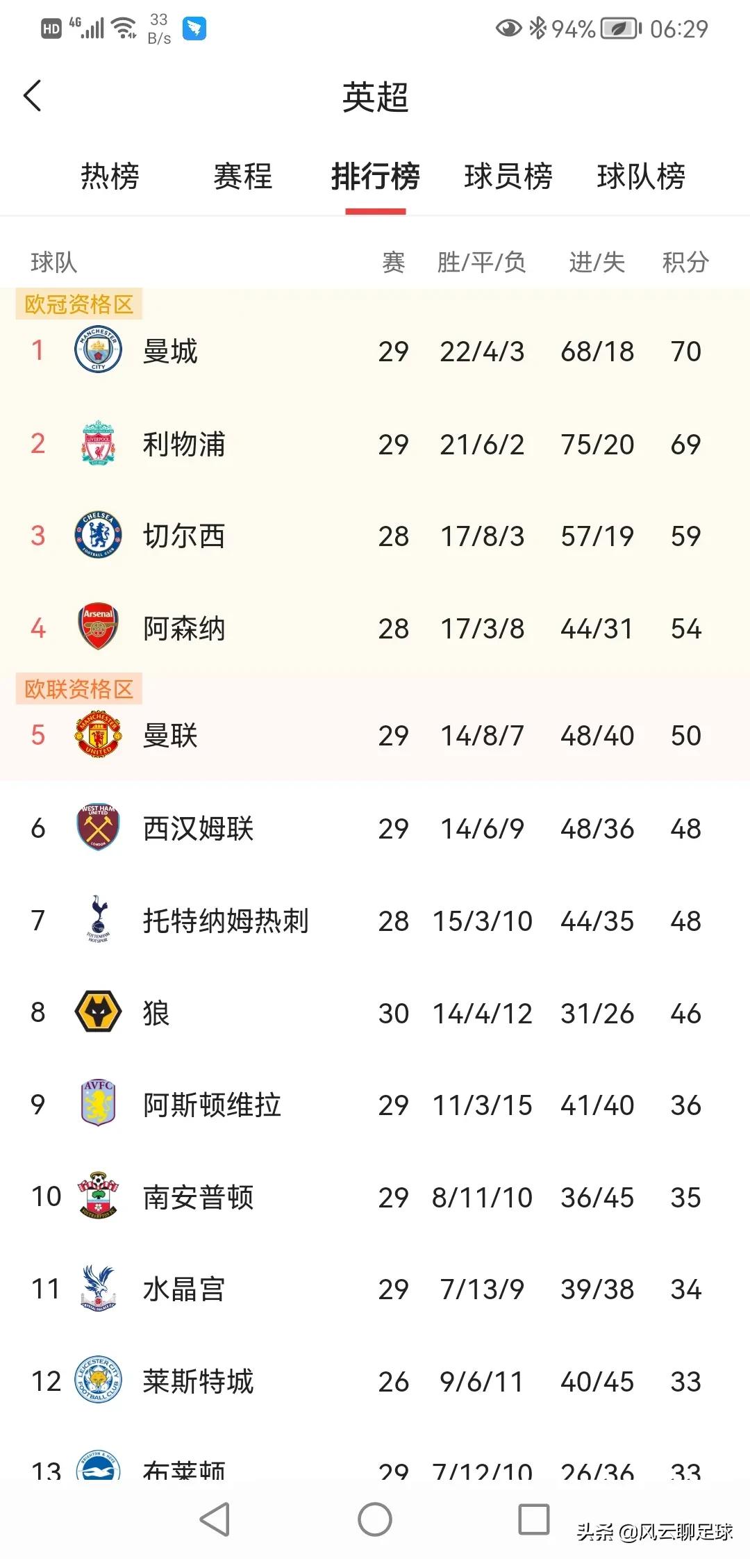 利物浦vs曼城天王山之战预告,曼城利物浦冠军之争是怎么看的