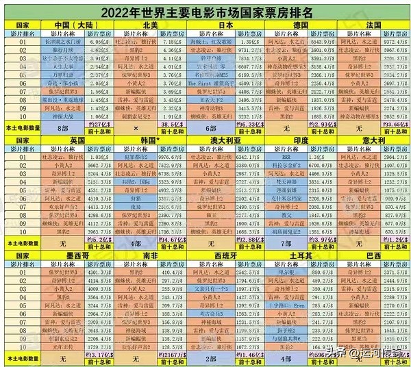 美国电影中国都能看吗,美国的电影在中国我们还追吗