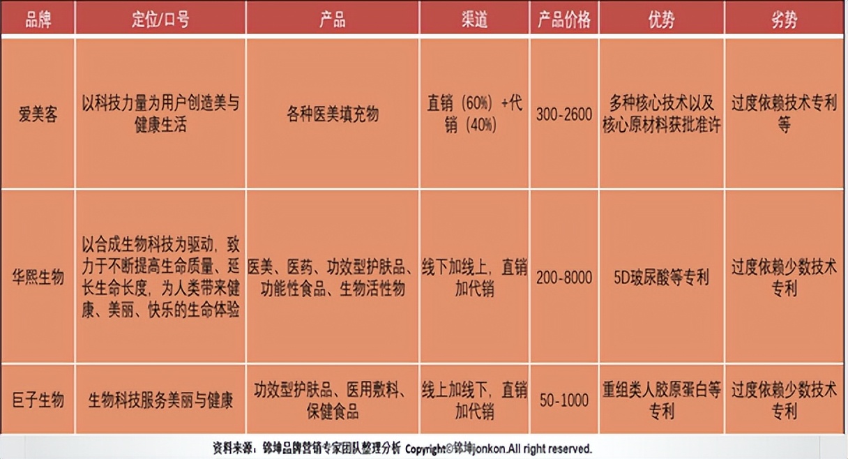 美妆护肤商业模式,美妆新零售前景怎么样