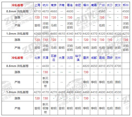 11日钢铁行情,11.5钢材今日行情