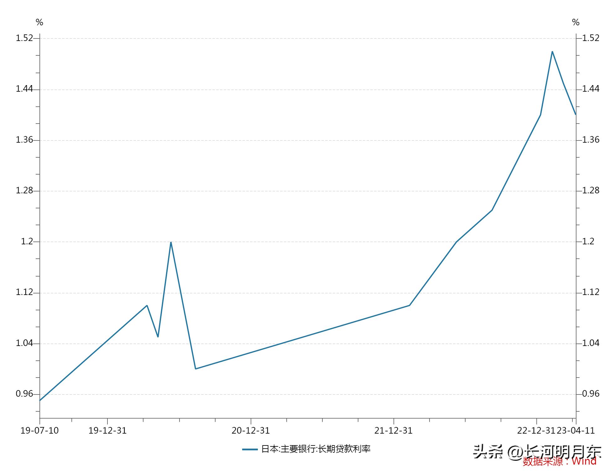 巴菲特增持日本五大商社股份,巴菲特投资日本五大商社时间
