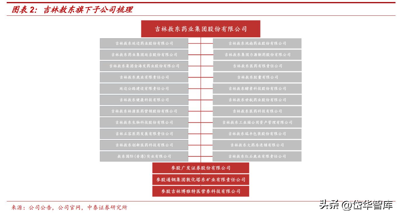 吉林敖东健康科技和吉林敖东药业,吉林敖东医药股份有限公司