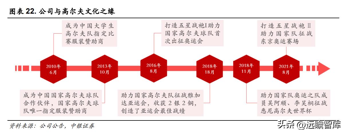 比音勒芬活力棉讲解,比音勒芬高端运动系列