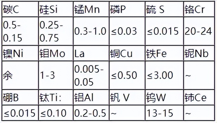 gh3030高温合金板材,gh3230高温合金板