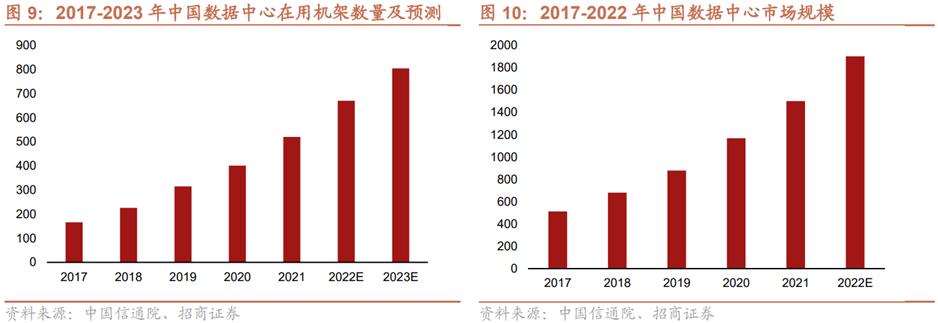 液冷系统产业链,液冷行业