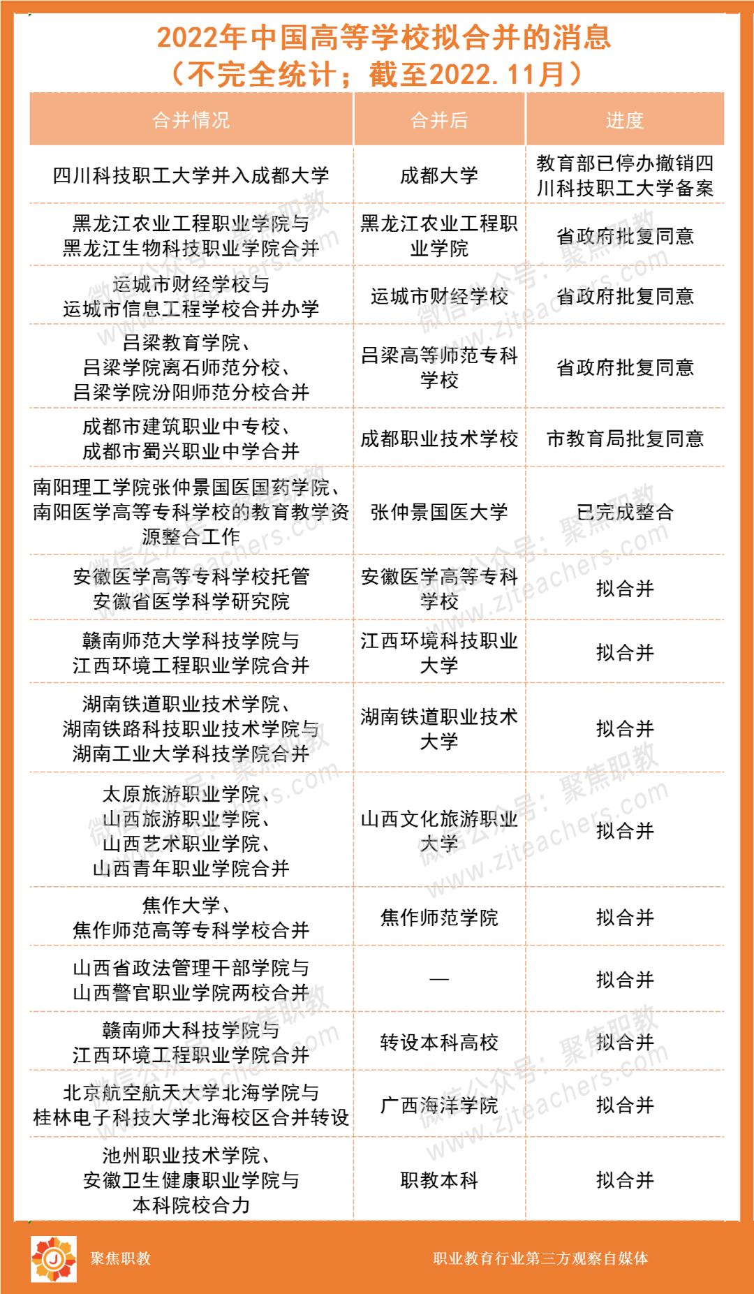 职业技术学校合并图,余姚职校什么时候合并