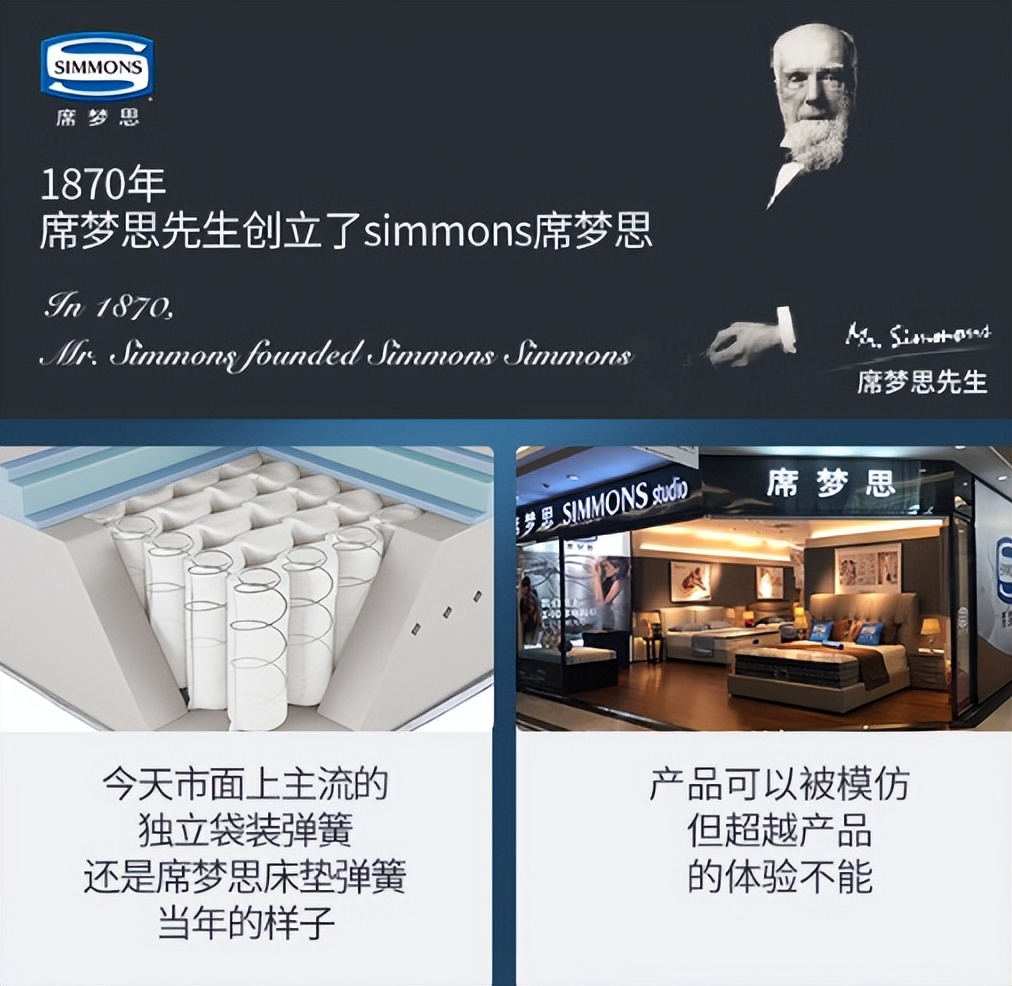 床垫行业的现状和未来,揭露床垫行业