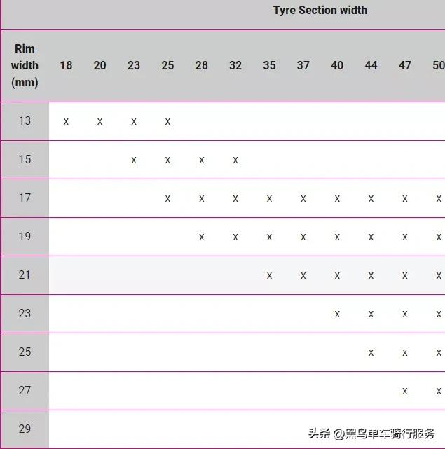 公路车最大支持多宽的胎,公路车宽胎和窄胎哪个更容易爆胎