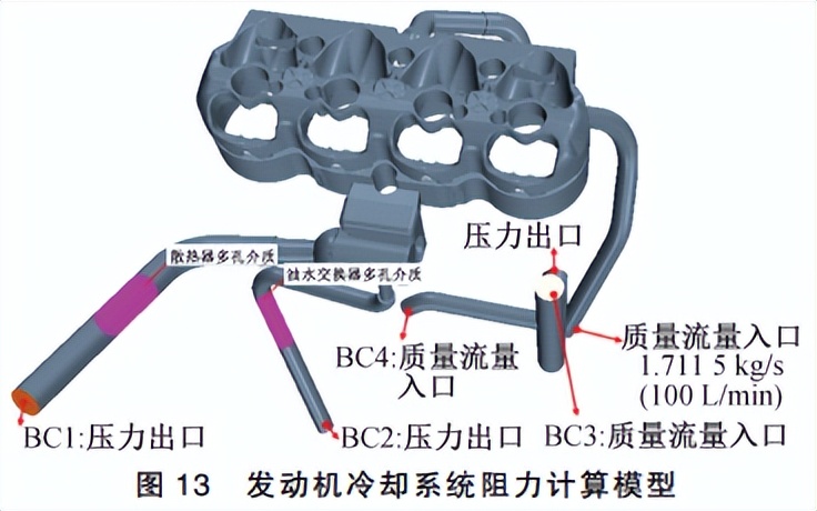 发动机冷却系统仿真分析,汽车发动机冷却系统研究现状