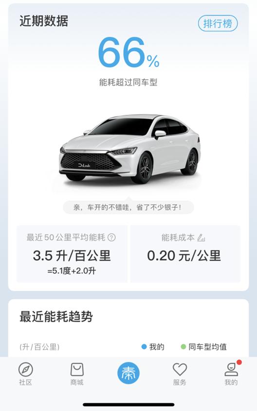 比亚迪秦plus升级轮毂,斯巴鲁更换前轮胎