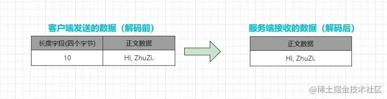 netty4种内置解码器详解,netty实现长连接原理