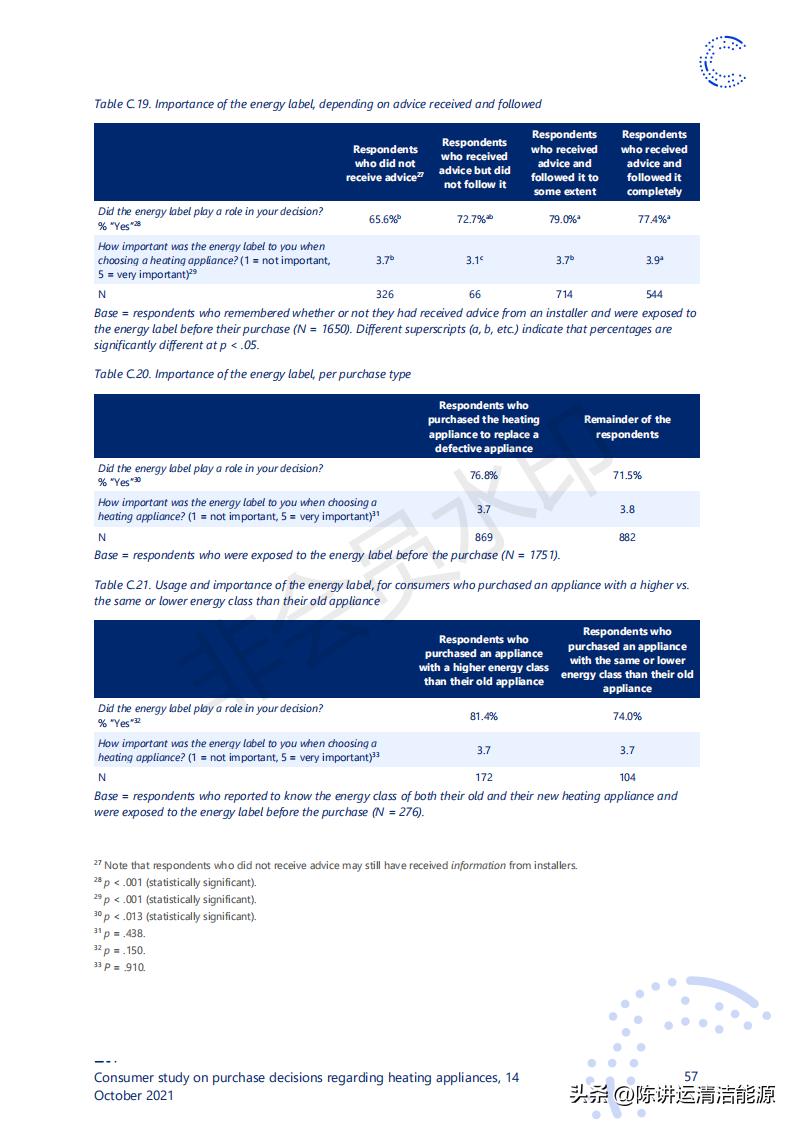 消费者对取暖装置购买决策的研究