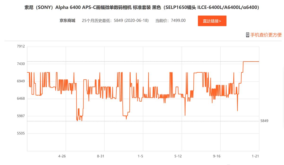 现在几千元的相机值得买吗,目前有哪些相机涨价和降价