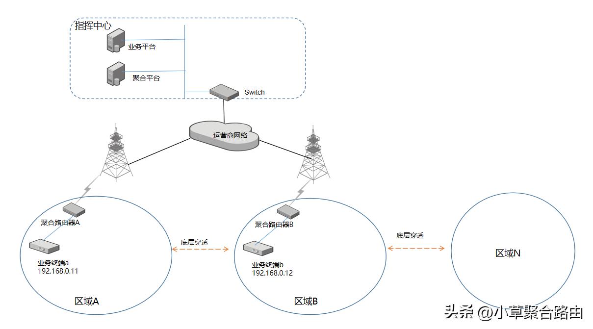 小草网络科技,小草科技快讯