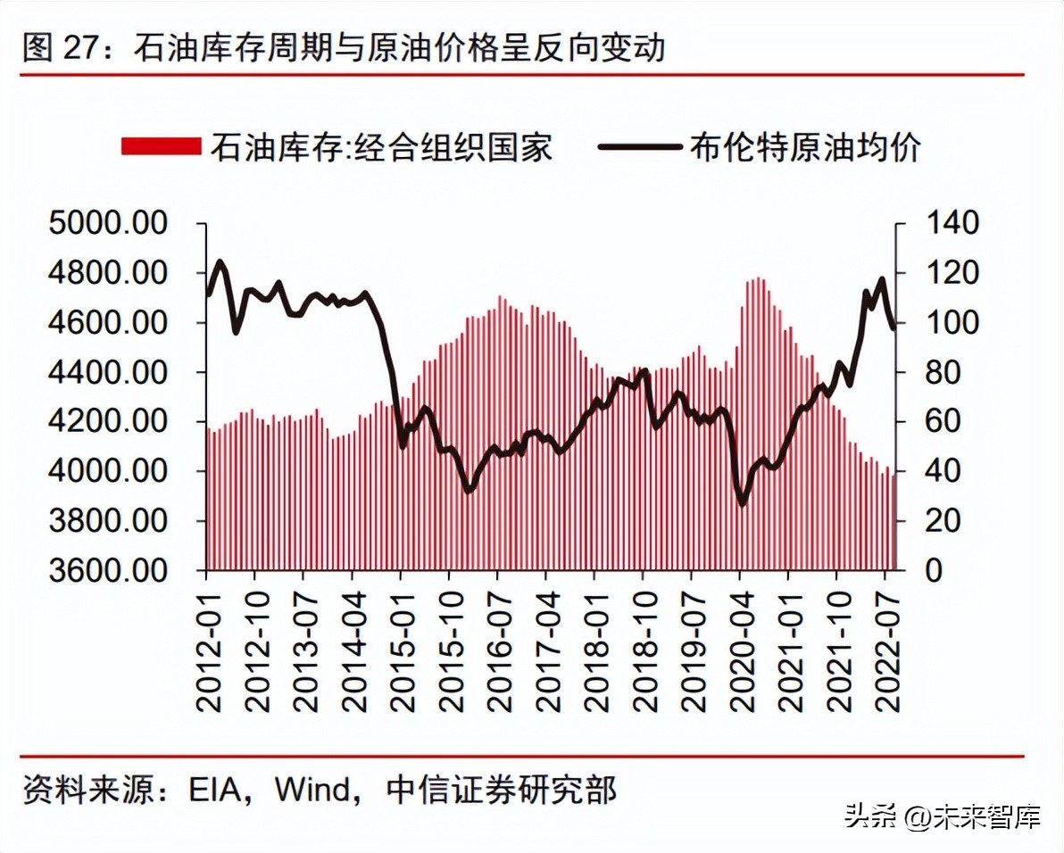 近3年造船行业前景分析,船舶制造行业和船周期的关系