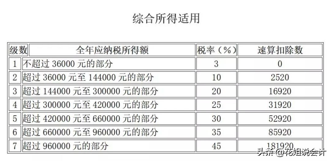 支付佣金涉税处理,关于佣金的税务处理