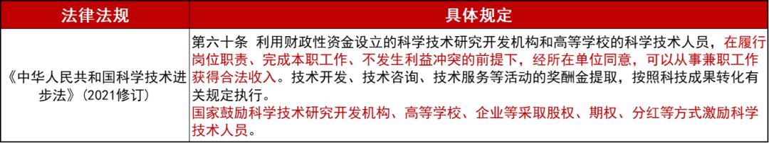 学术创业两手抓！高校教授也可带领企业走向IPO！