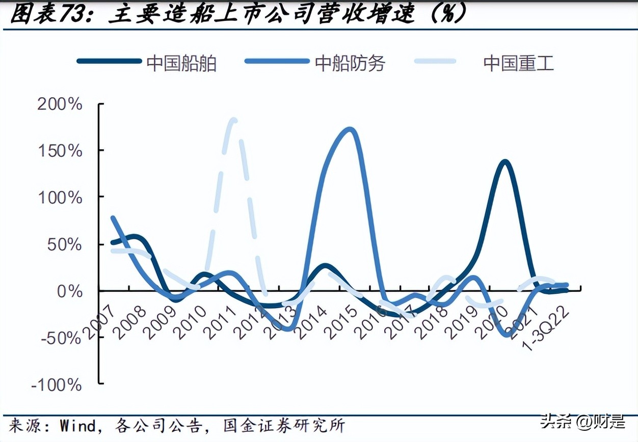 中国船舶研究,中国船舶最新进展
