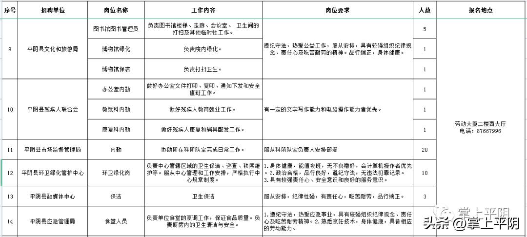 2022年平阴县社区专职工作者招聘,平阴社区工作者招聘