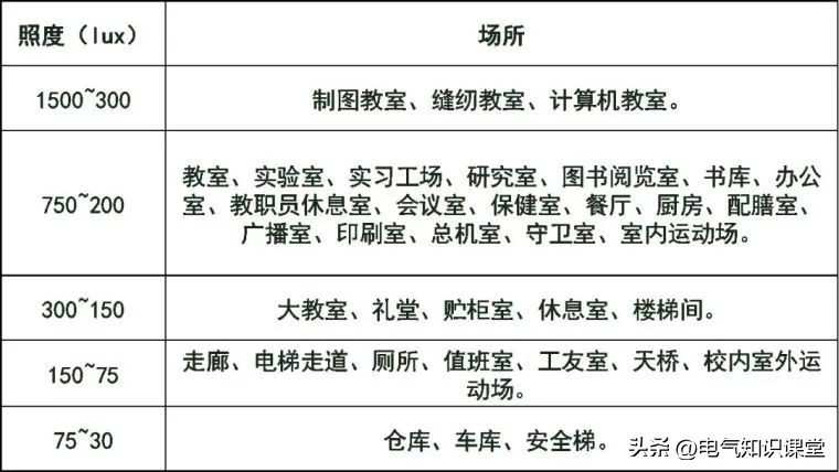 建筑照明设计标准色温,建筑照明设计标准