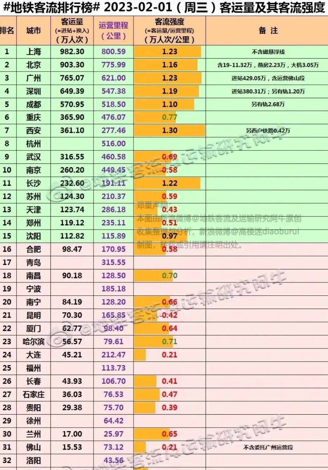 哈尔滨地铁连通方式,哈尔滨地铁方便吗