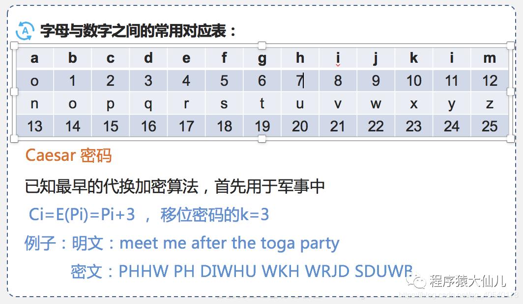 数据加密一般使用什么算法,数据解读和加密过程图解