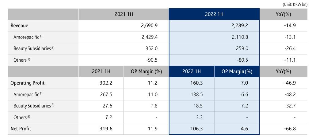 爱茉莉高端化妆品,爱茉莉美妆板块
