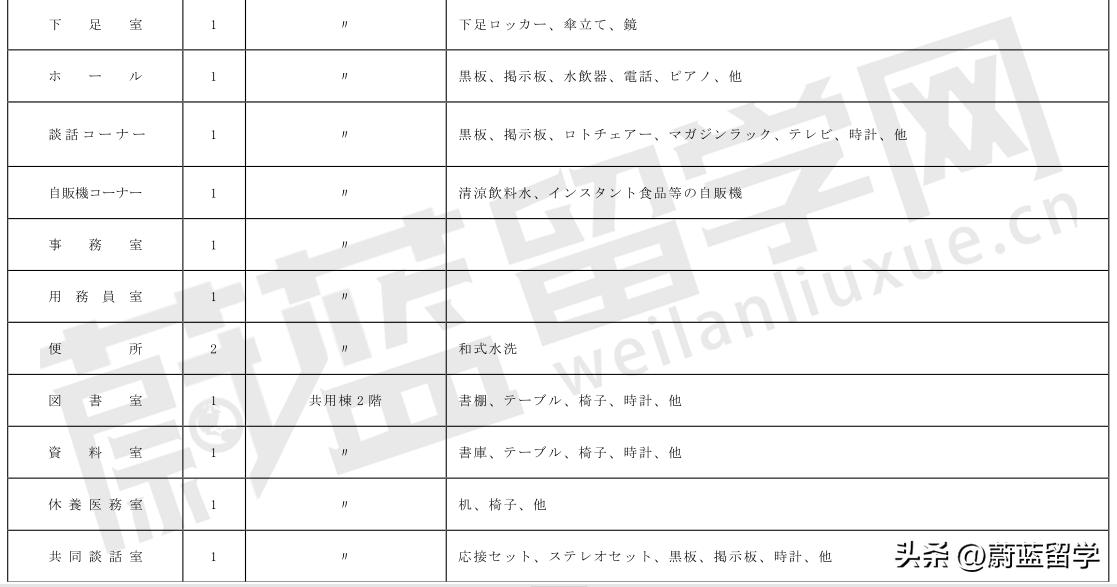 北海道大学修士研究生学费及住宿费一年多少钱|蔚蓝留学