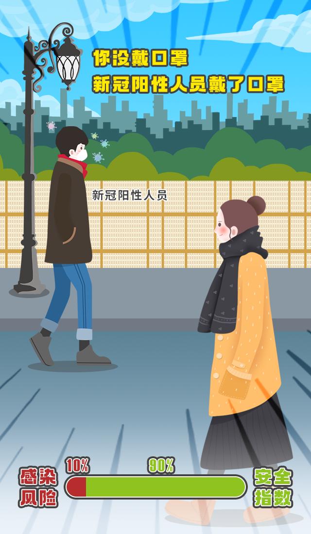 医用口罩防护与民用口罩防护,戴好口罩做好防护真的很重要