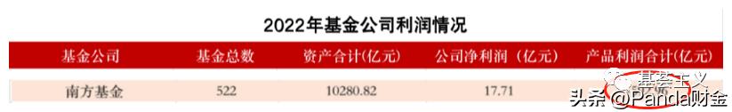 南方基金年利润,南方基金分红案