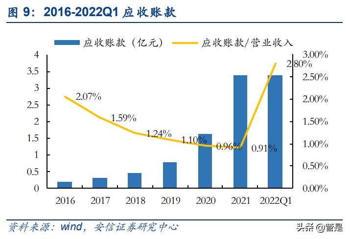 产业互联网龙头国联股份深度分析,国联股份平台