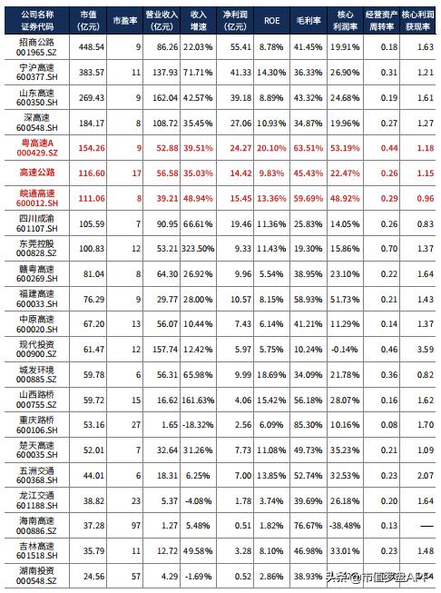 皖通高速2024年业绩,皖通高速收入