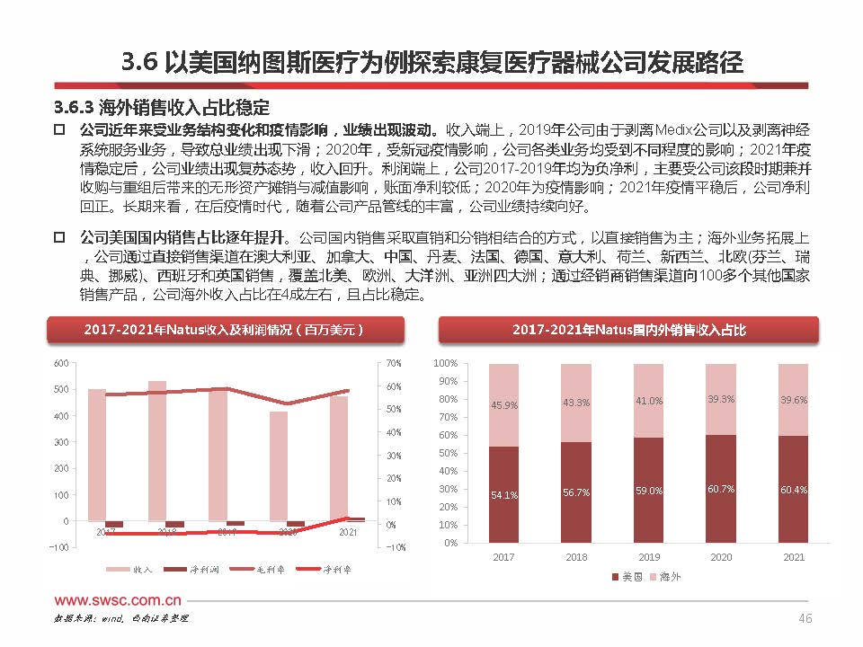 2023年中国康复医疗行业分析,康复行业政策分析