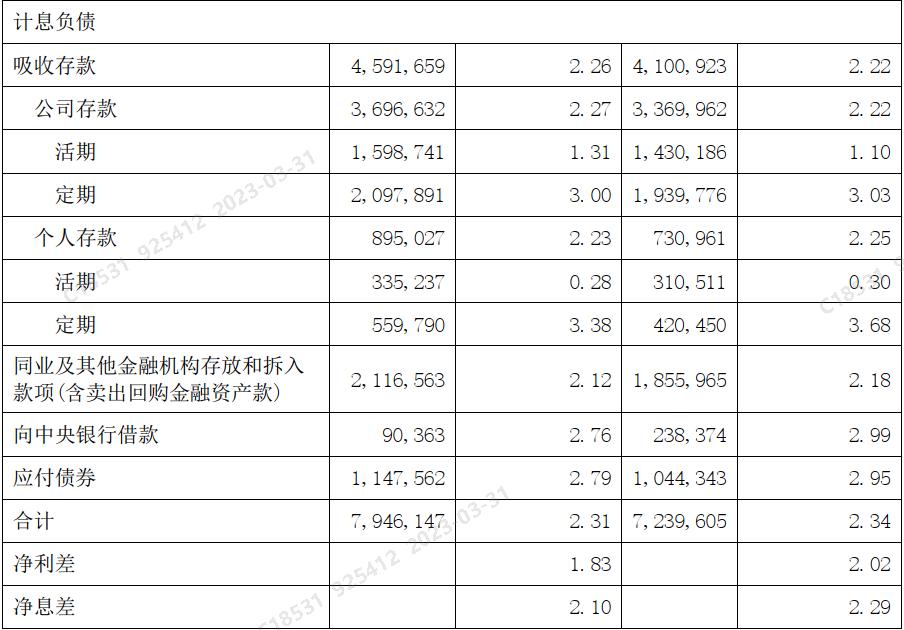 兴业银行2020年年报财务分析,兴业银行2021年报简略分析