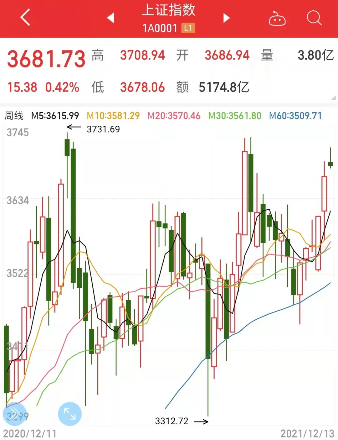 2022年现金买什么能保值增值,2022年买什么币最赚钱