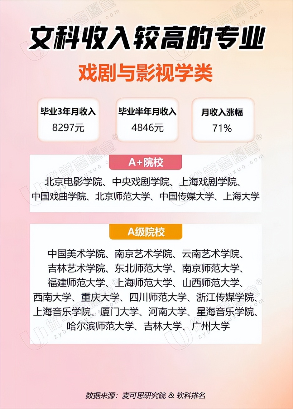 文科就业前景好的十大专业排名,文科选什么专业赚钱就业率高