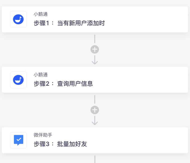 电商自动化运营,实现电商运营各环节流程自动化