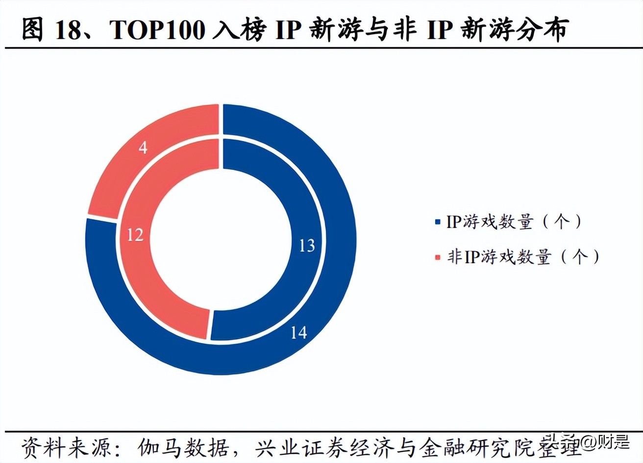 盛天网络研究报告：IP筑牢内容优势，多元生态助力远航