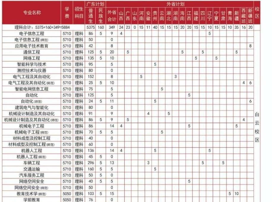 考进广东技术师范大学有多难,报考广东技术师范大学