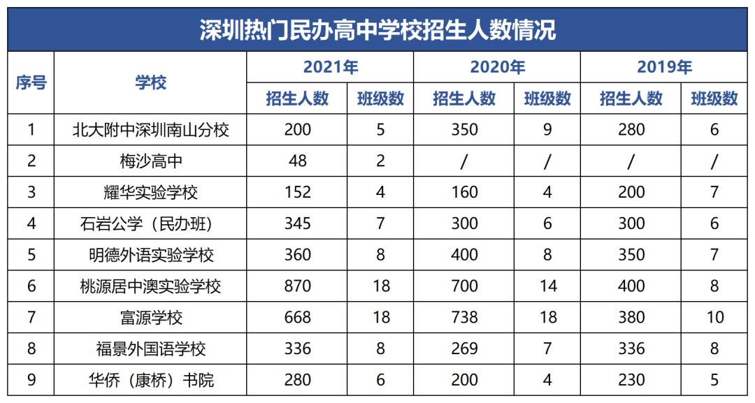 深圳中考民办高中学校有哪些,深圳口碑好的民办高中择校
