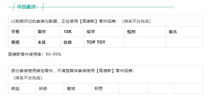 2023新品积木介绍,2024最新积木新品
